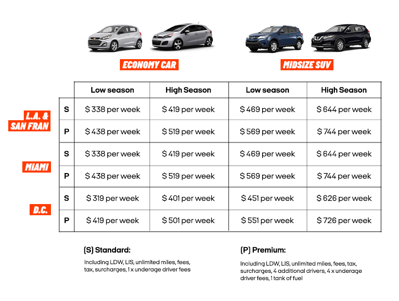 Car rental price matrix for KILROY - 2023/2024