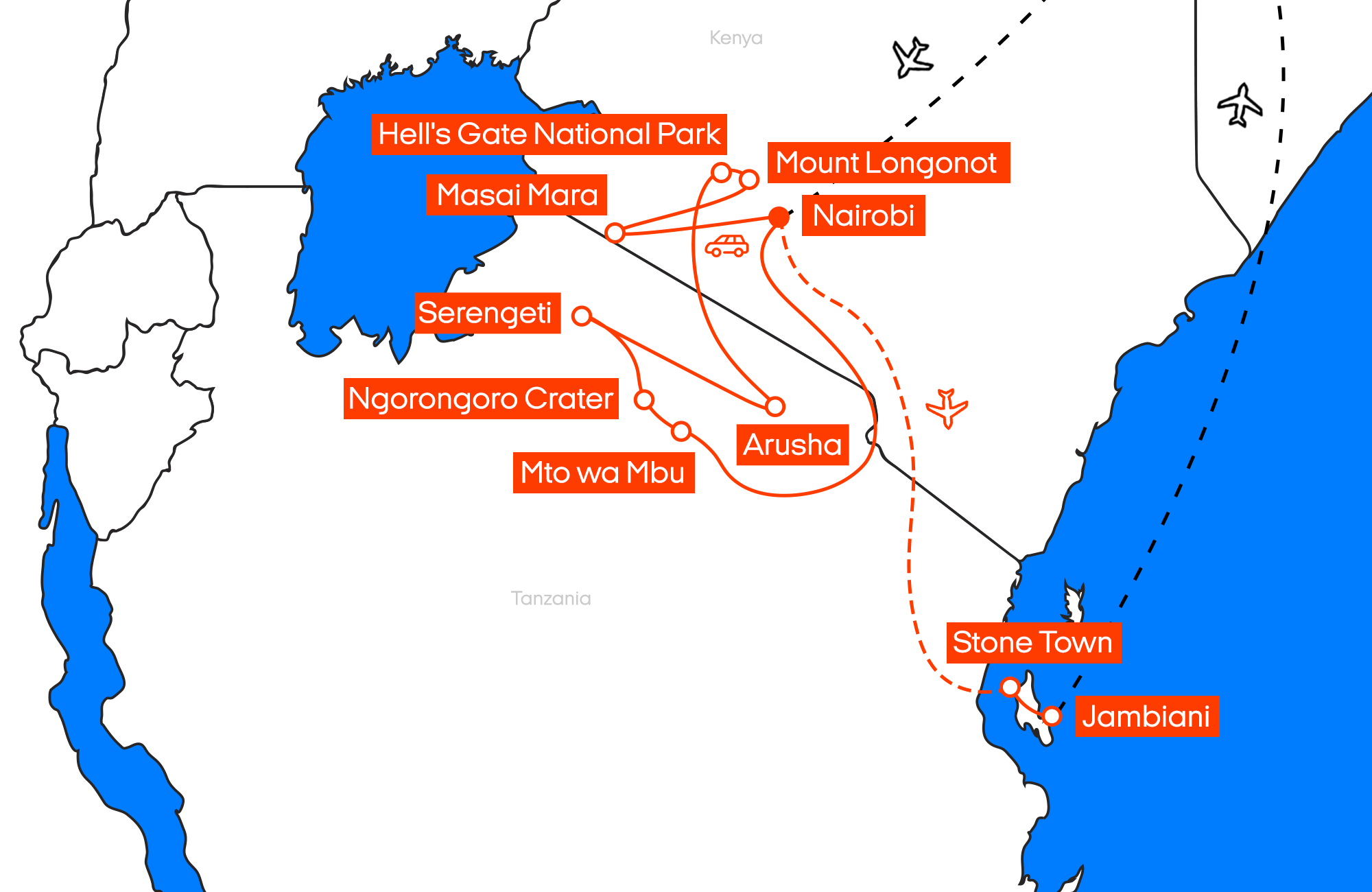 DINKS Kenya Tanzania